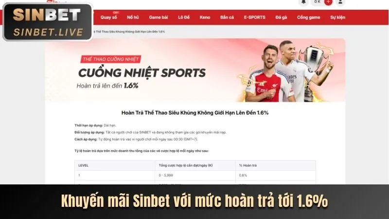 Thưởng Sinh Nhật và Sự Kiện Đặc Biệt game bài good88